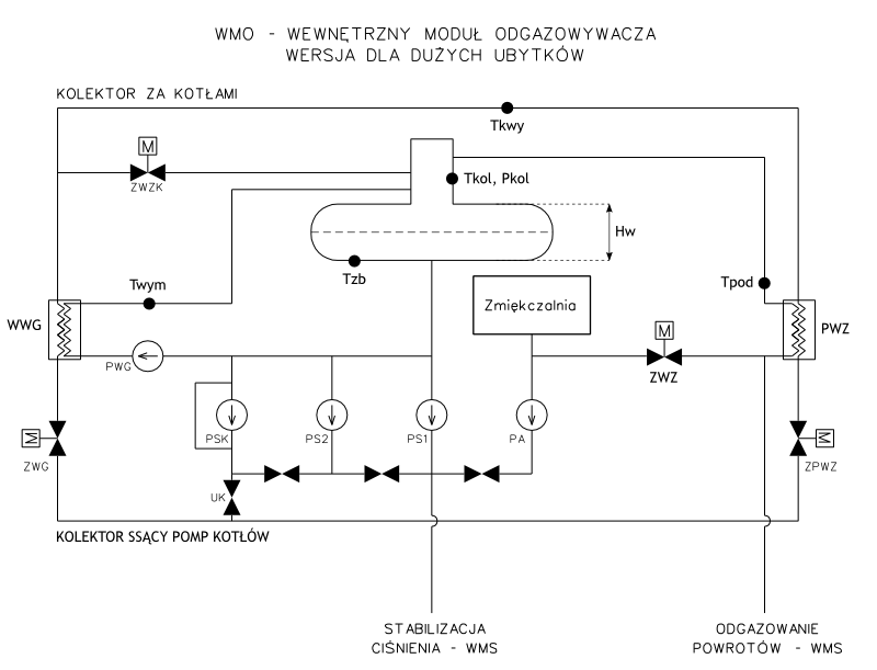 Schemat uk�adu technologicznego odgazowywacza