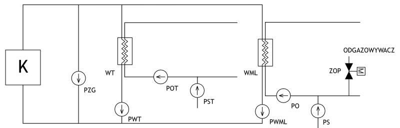 Schemat uk�adu technologicznego stabilizacji ci�nienia w sezonie letnim
