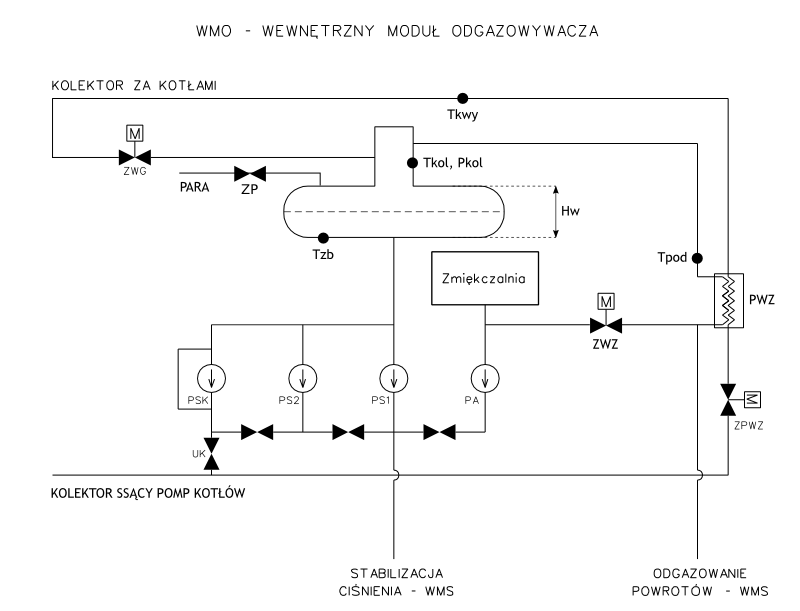 Schemat uk�adu technologicznego odgazowywacza